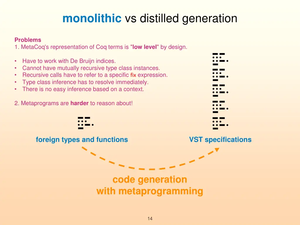 monolithic vs distilled generation
