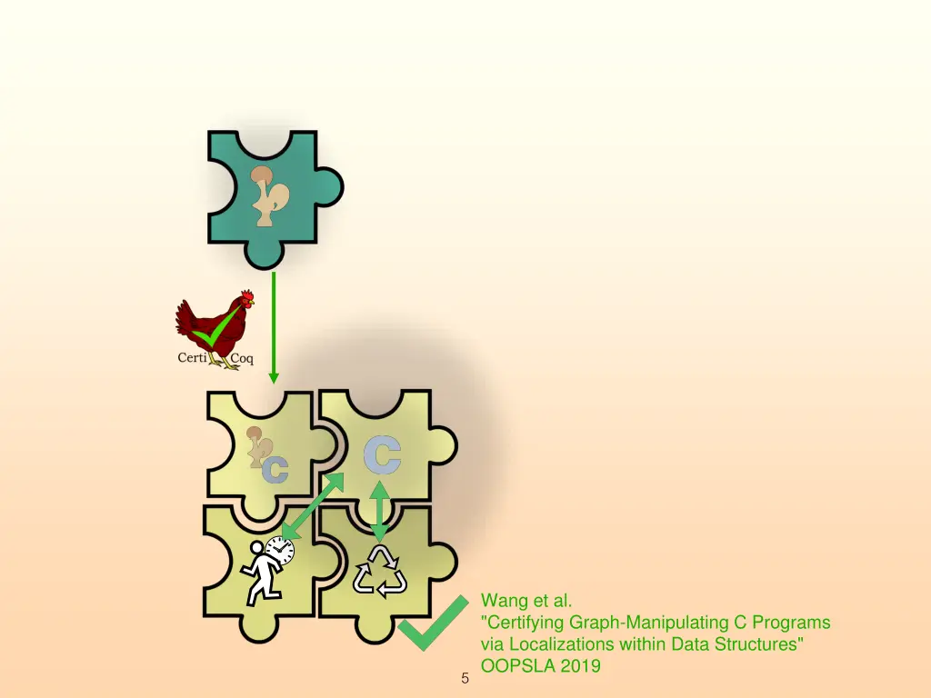 wang et al certifying graph manipulating