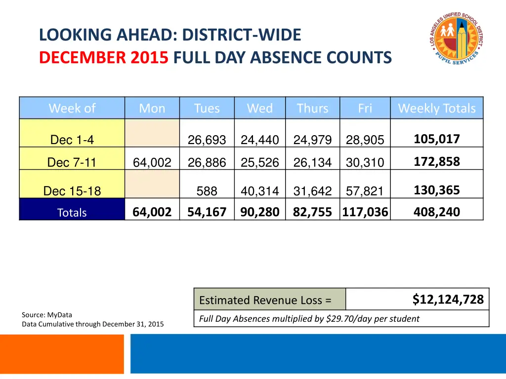 looking ahead district wide december 2015 full