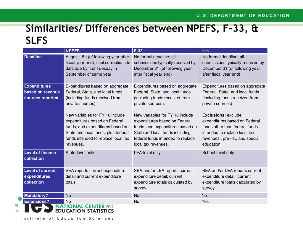 similarities differences between npefs f 33 slfs