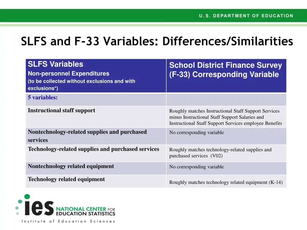 slfs and f 33 variables differences similarities 1