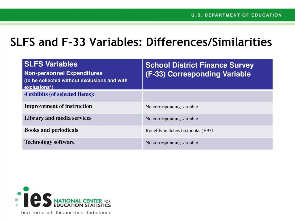 slfs and f 33 variables differences similarities 2