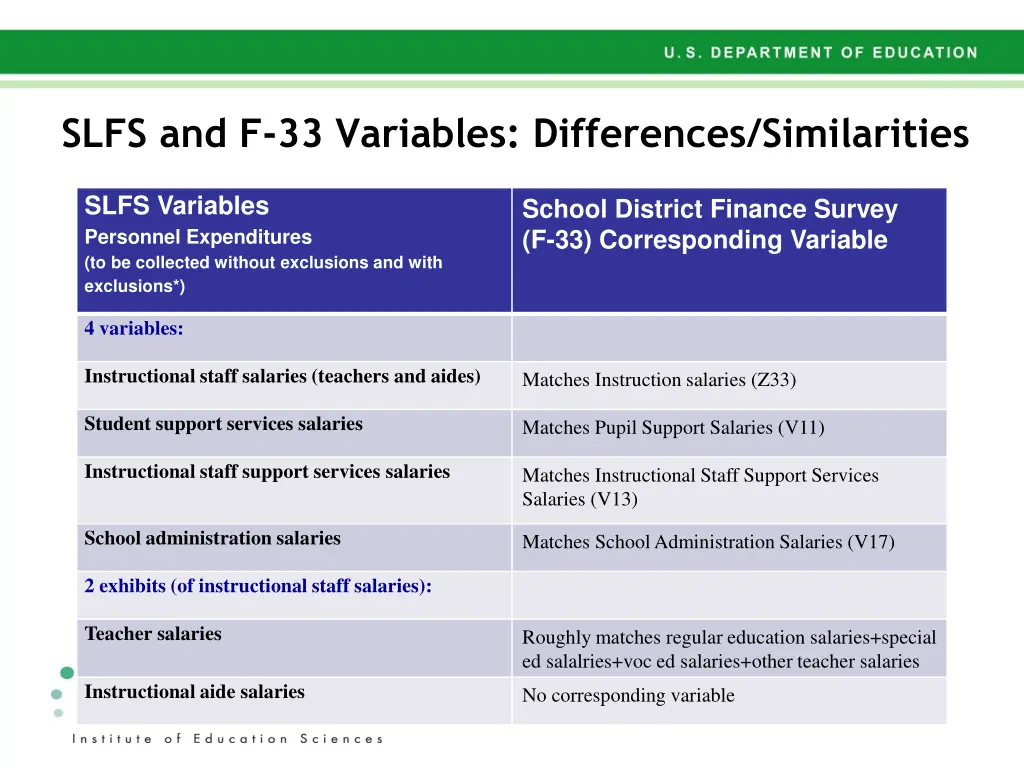slfs and f 33 variables differences similarities