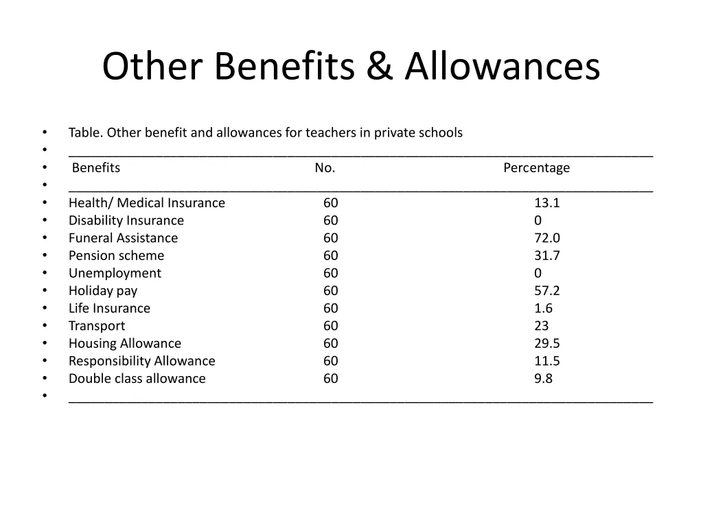 other benefits allowances