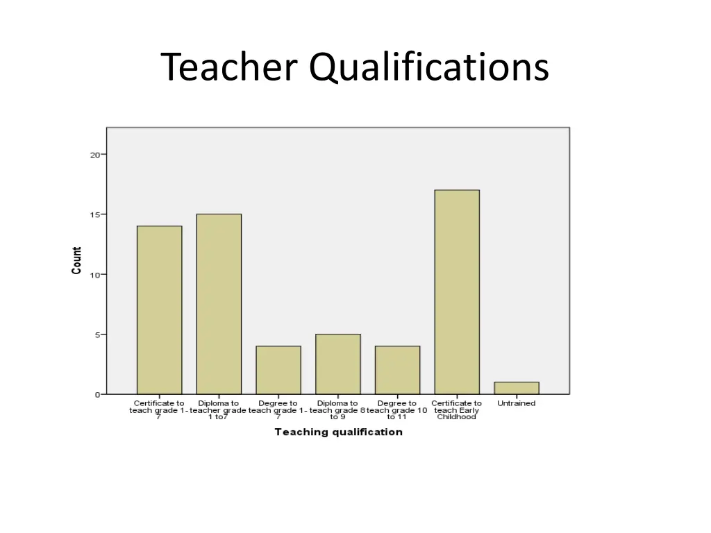 teacher qualifications