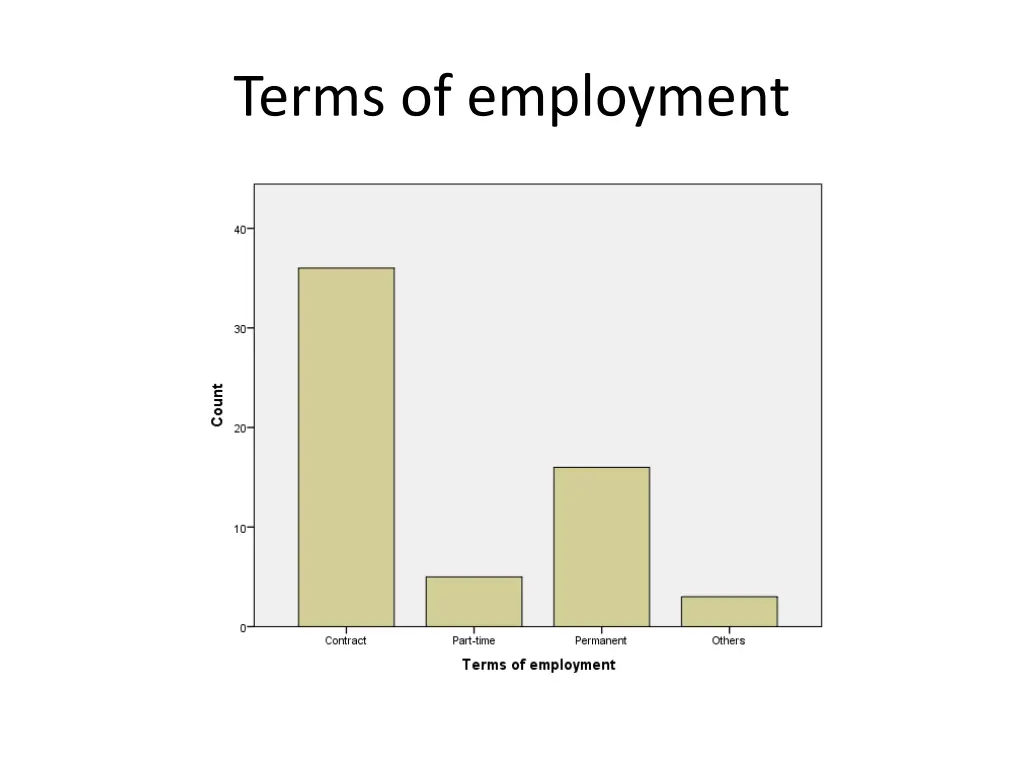 terms of employment