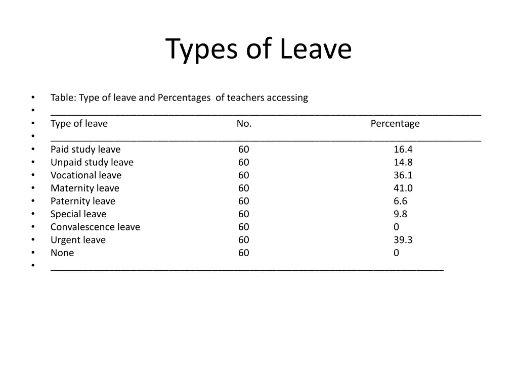 types of leave