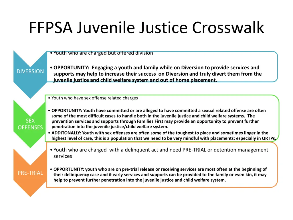 ffpsa juvenile justice crosswalk 1