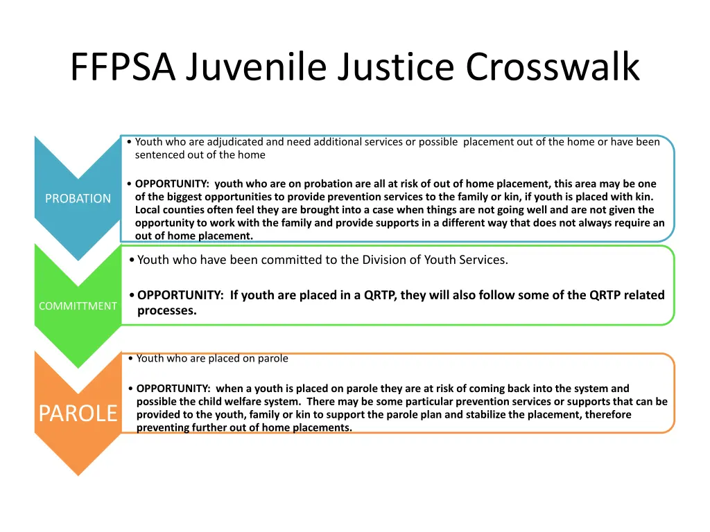 ffpsa juvenile justice crosswalk 2