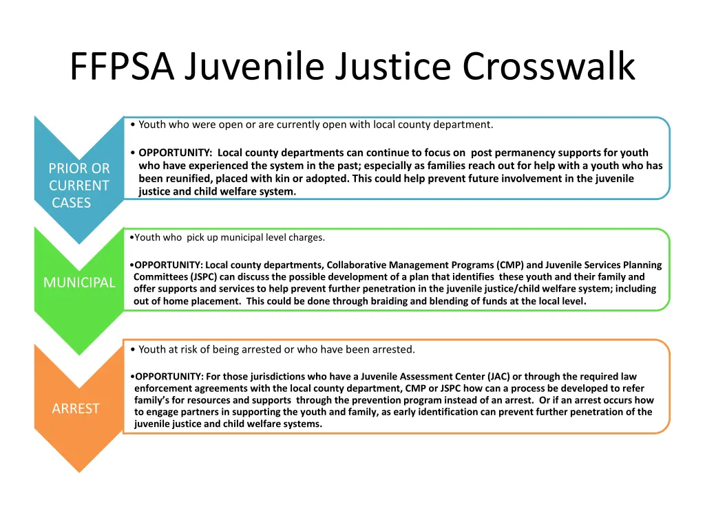 ffpsa juvenile justice crosswalk