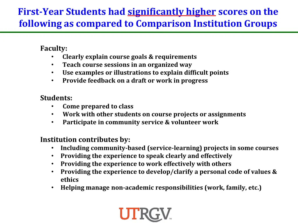 first year students had significantly higher