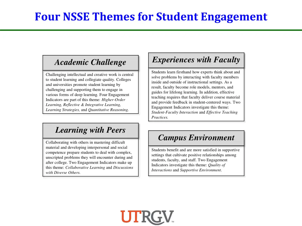 four nsse themes for student engagement