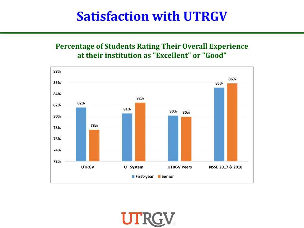 satisfaction with utrgv