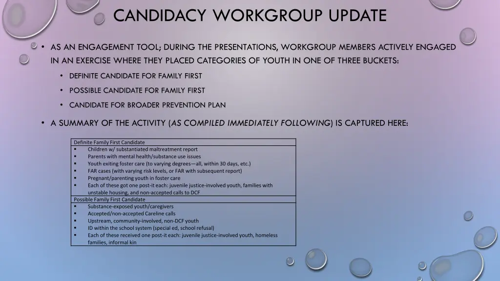 candidacy workgroup update