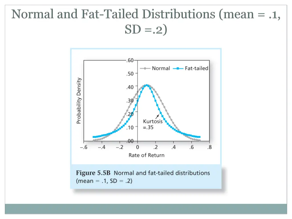 slide25
