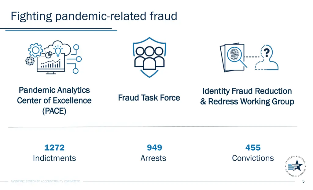 fighting pandemic related fraud