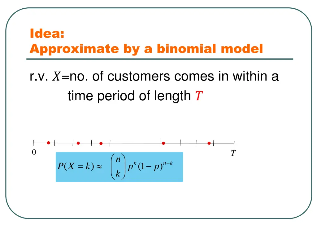 idea approximate by a binomial model
