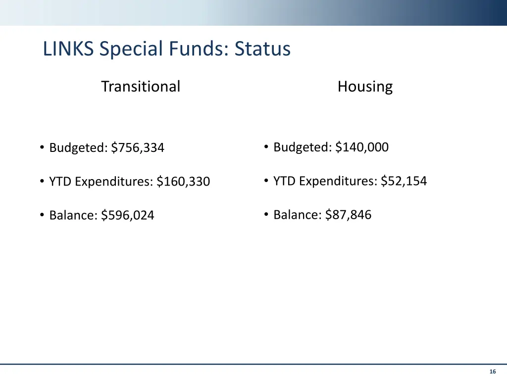 links special funds status