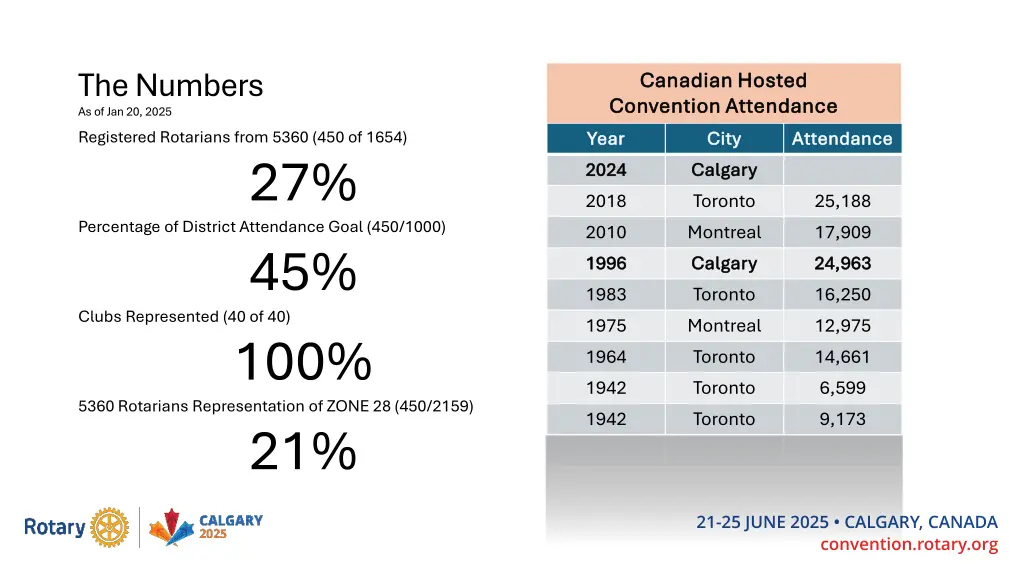 the numbers as of jan 20 2025 registered