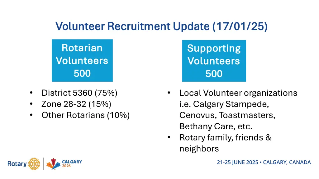 volunteer recruitment update 17 01 25 volunteer 1