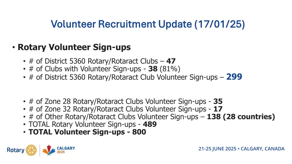 volunteer recruitment update 17 01 25 volunteer 2
