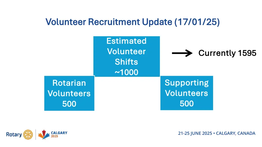 volunteer recruitment update 17 01 25 volunteer