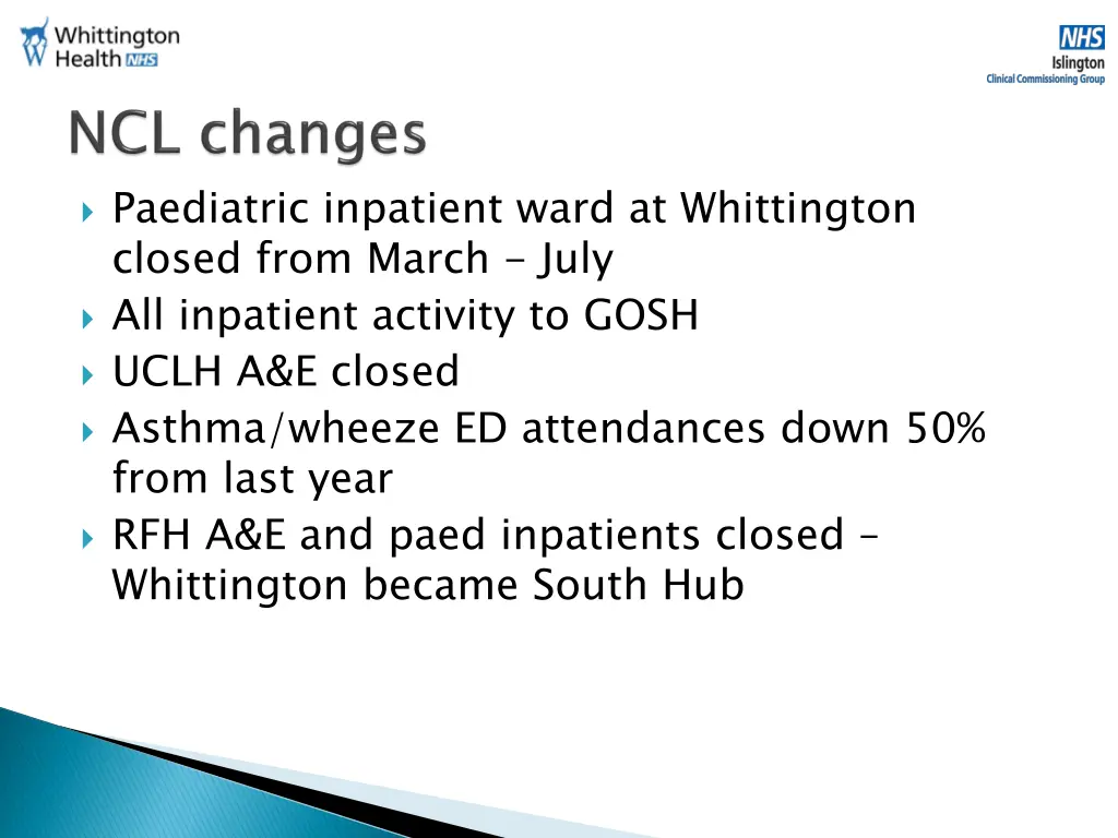 paediatric inpatient ward at whittington closed