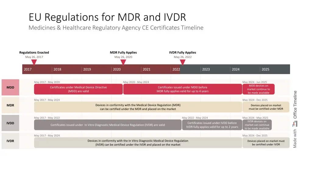 eu regulations for mdr and ivdr medicines
