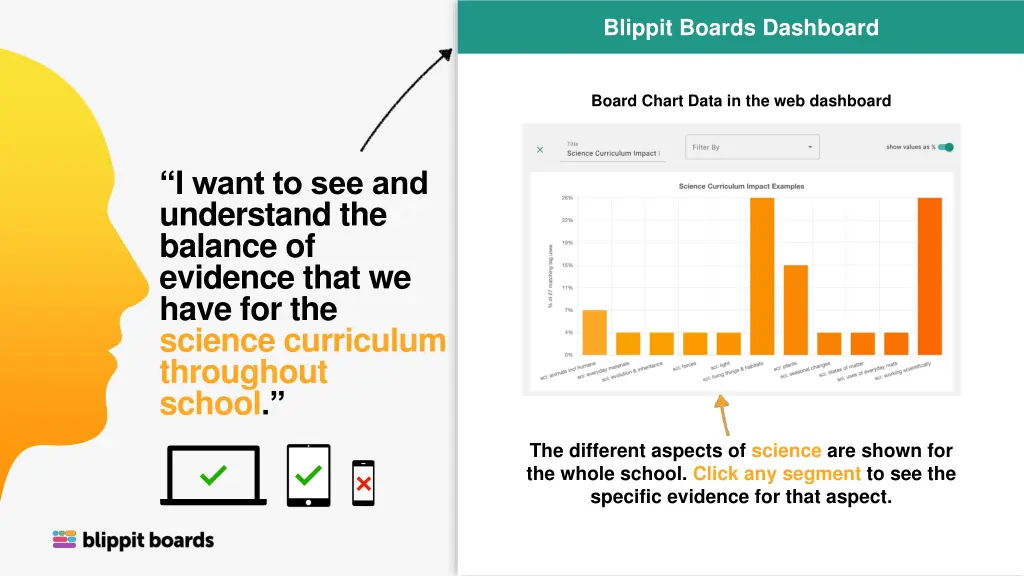 blippit boards dashboard 1