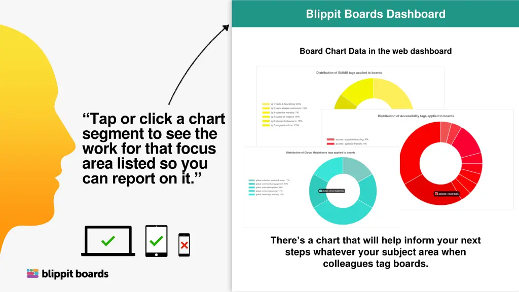 blippit boards dashboard 3