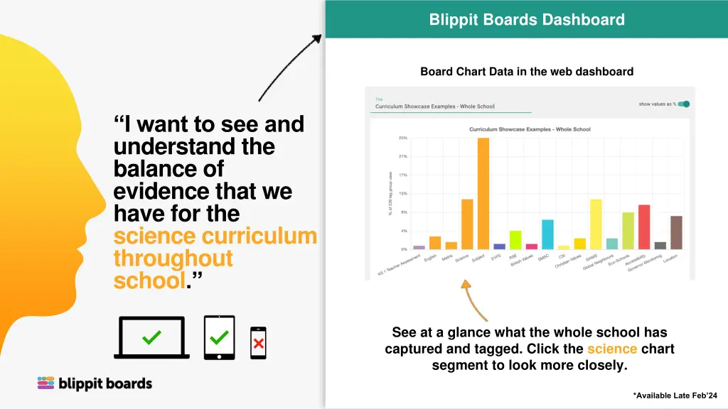 blippit boards dashboard
