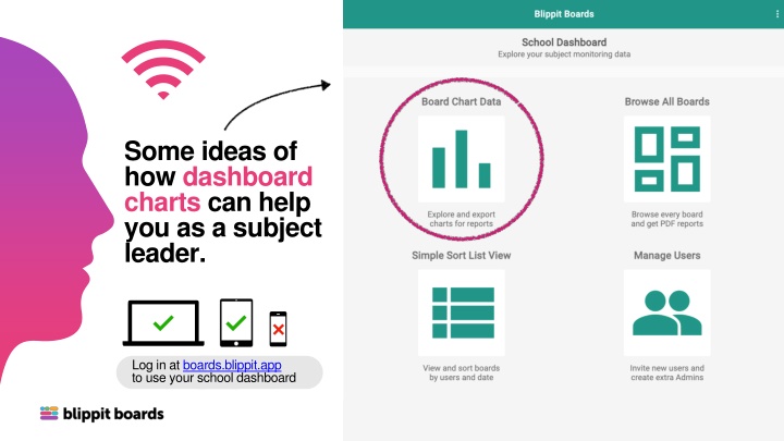 some ideas of how dashboard charts can help