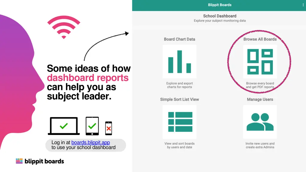 some ideas of how dashboard reports can help
