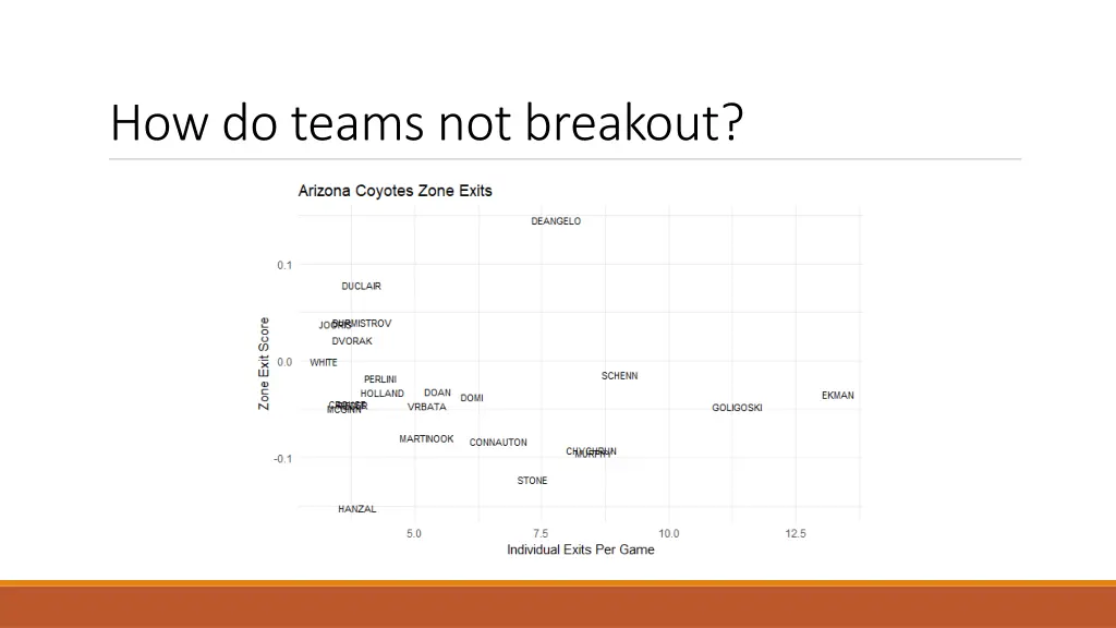 how do teams not breakout