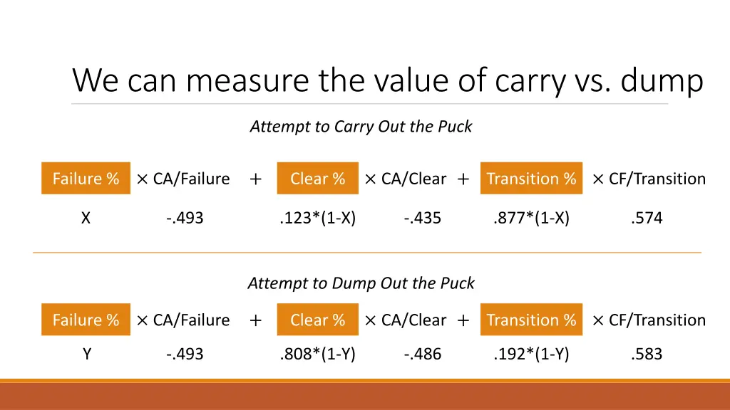 we can measure the value of carry vs dump