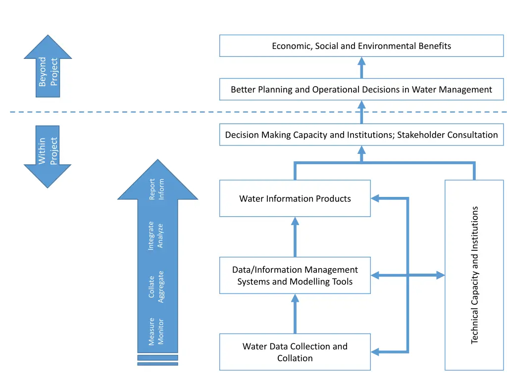 economic social and environmental benefits 1