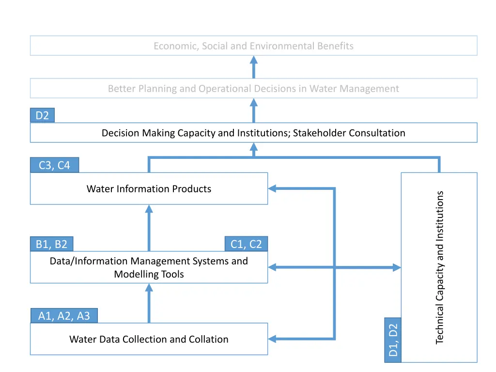 economic social and environmental benefits 2