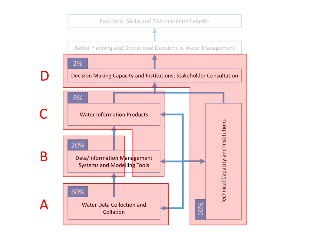 economic social and environmental benefits 3
