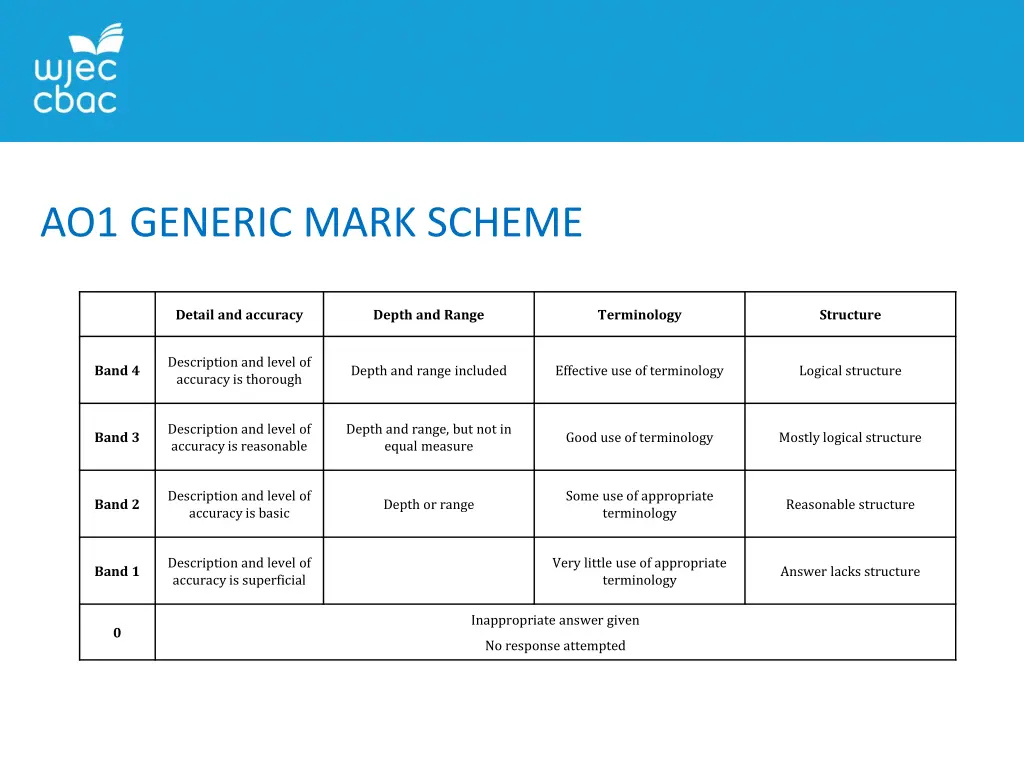 ao1 generic mark scheme