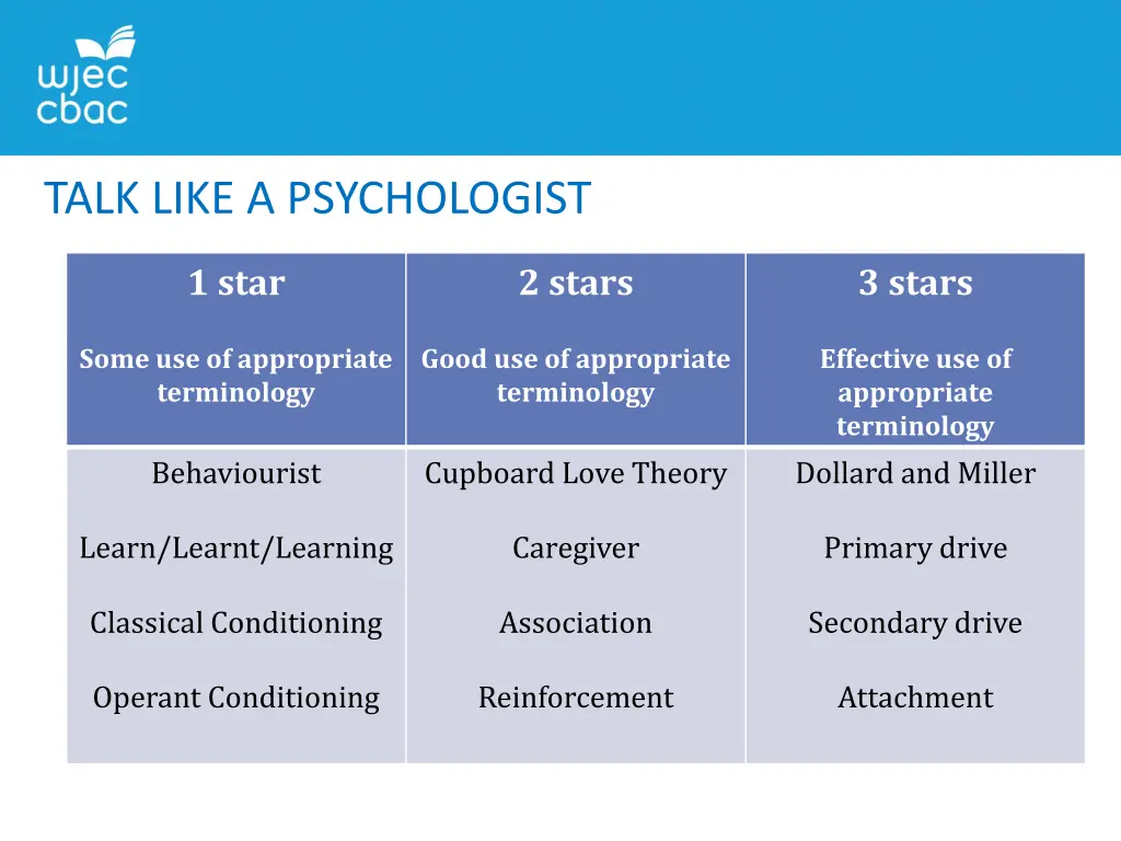 talk like a psychologist