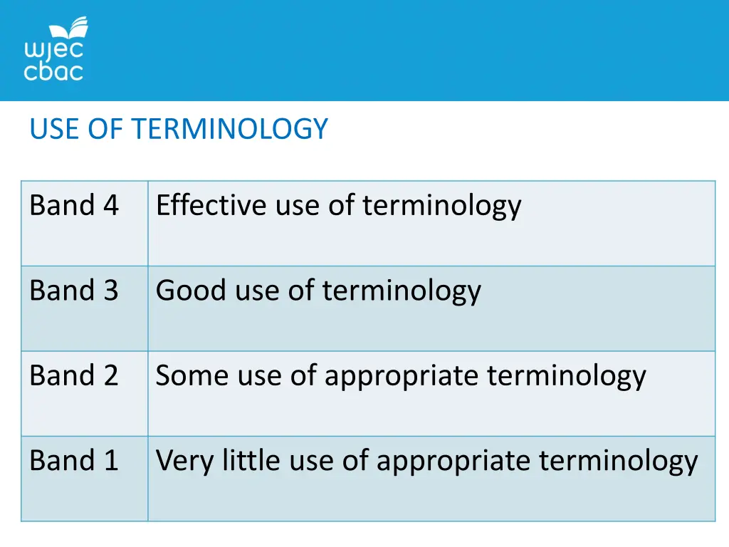 use of terminology