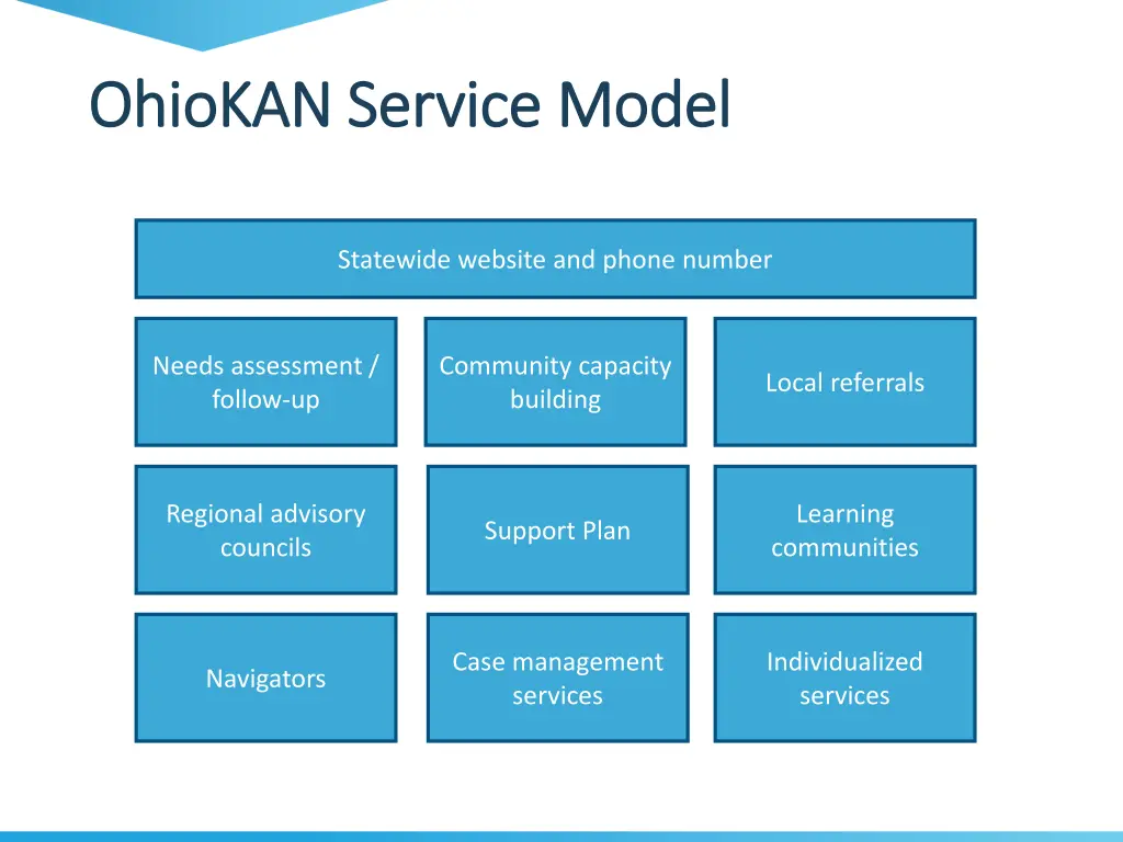 ohiokan ohiokan service model service model