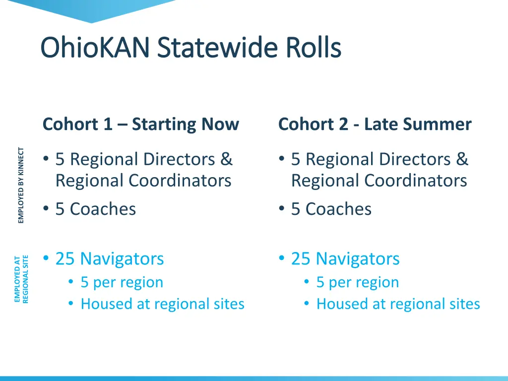 ohiokan ohiokan statewide rolls statewide rolls