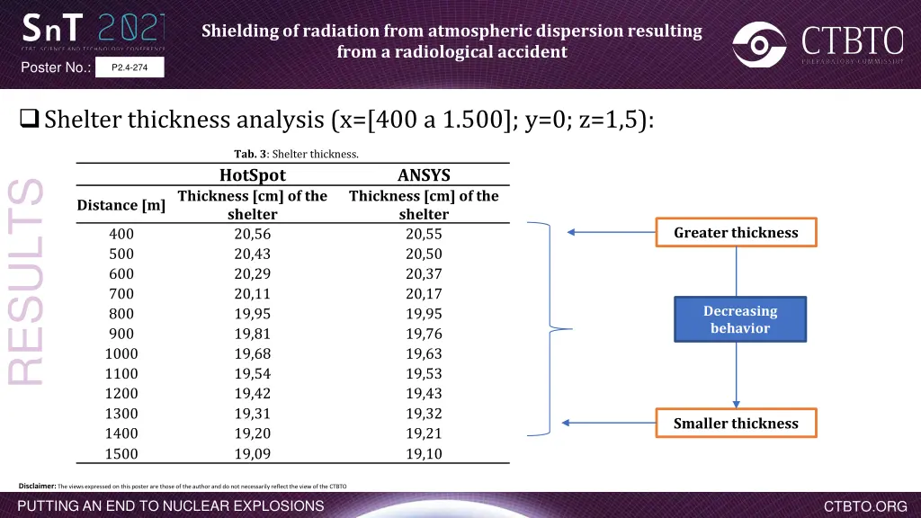shielding of radiation from atmospheric 11