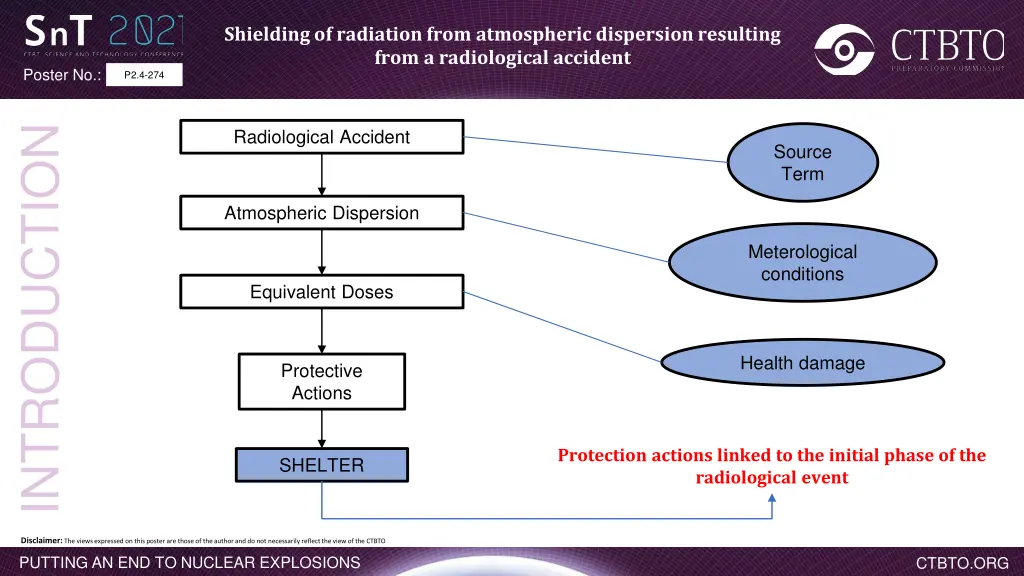 shielding of radiation from atmospheric 2