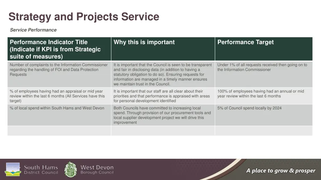 strategy and projects service 2