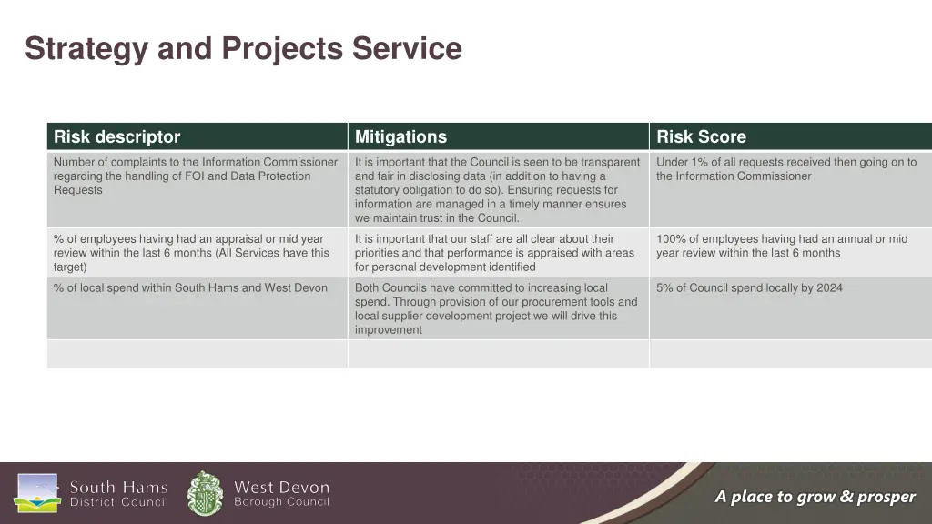 strategy and projects service 3