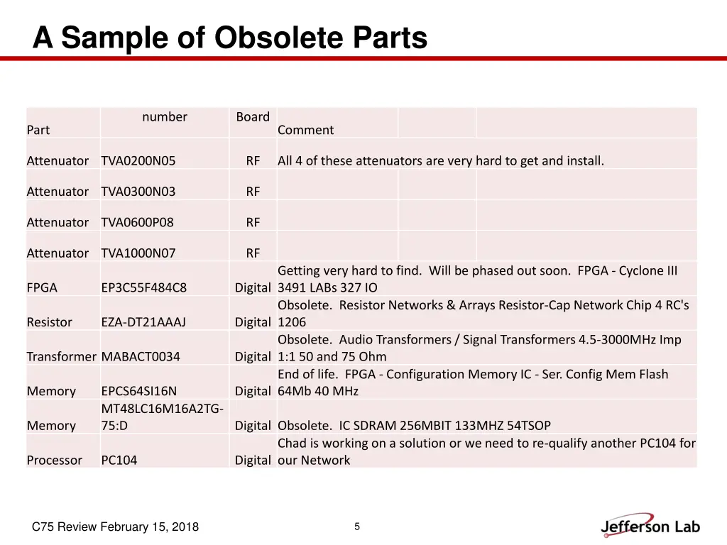 a sample of obsolete parts