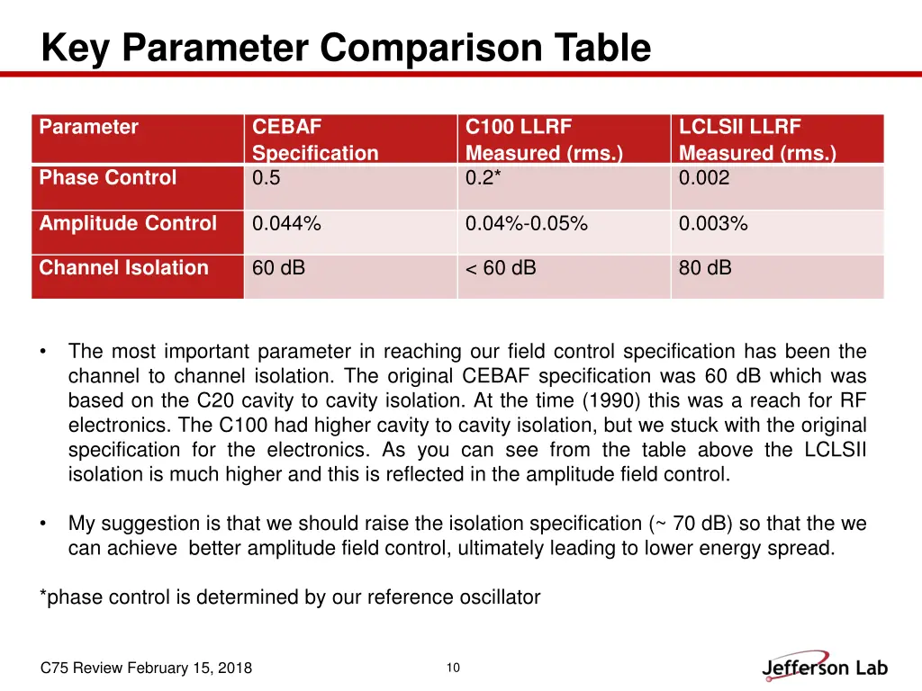 key parameter comparison table