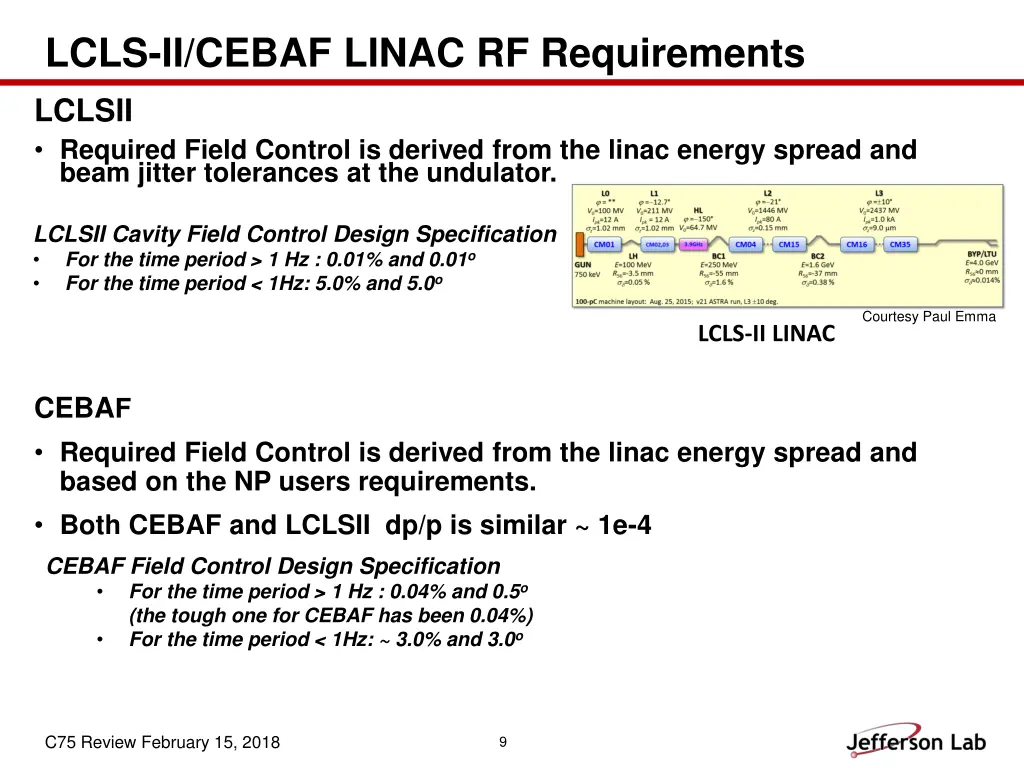 lcls ii cebaf linac rf requirements lclsii